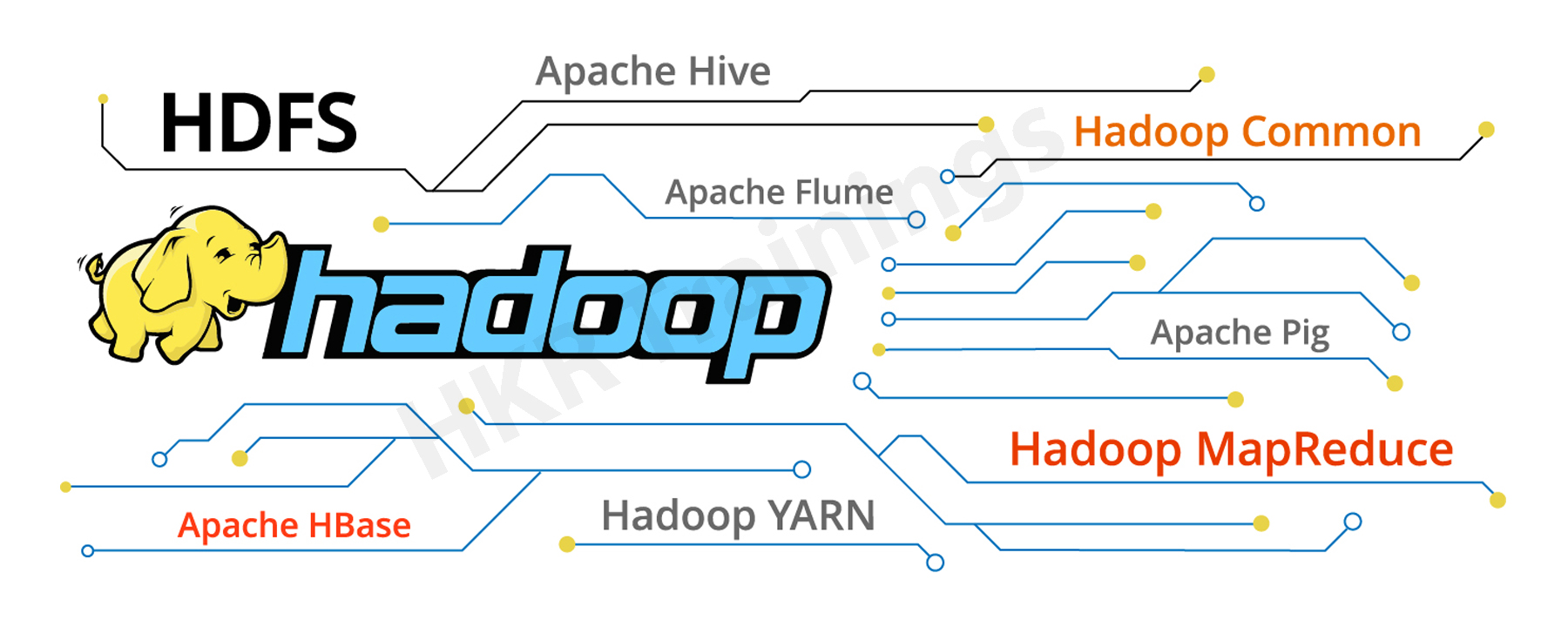 Hadoop Tutorial | Introduction To Big Data Hadoop - HKR Trainings